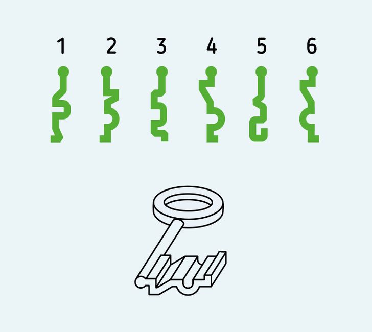 Kluringen: Vilken matchar nyckelns form? Endast 1 av 10 klarar detta!